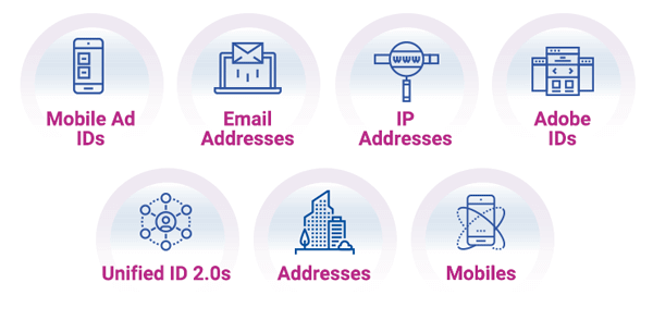 DigitalAudiences-SS-graph